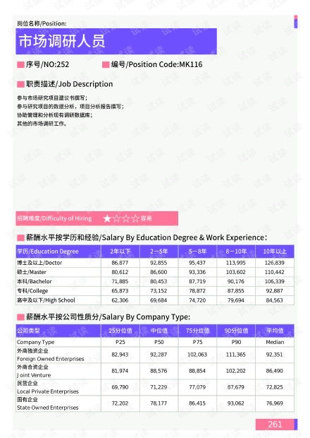 2021年天津地区市场调研人员岗位薪酬水平报告 最新数据与趋势分析