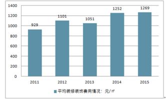 互联网 装饰装修市场分析报告 2018 2024年中国互联网 装饰装修市场深度调查分析及投资风险评估报告 